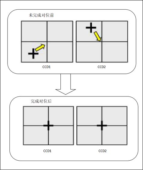 影像對位|影像對位工具